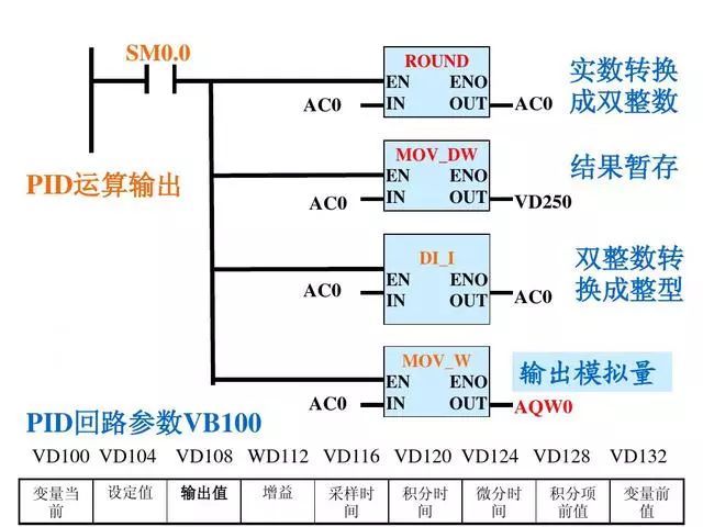 PLC经典编程实例——双恒压无塔供水