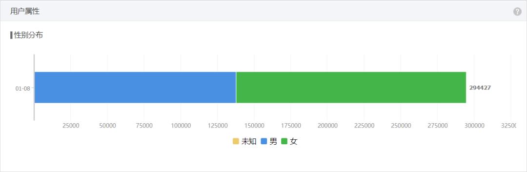 数据分析很重要，但你真的会吗？