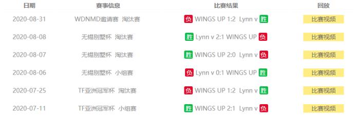 今日推荐：Funspark Rivals季前赛/BO3 WINGS UP VS Lynn v