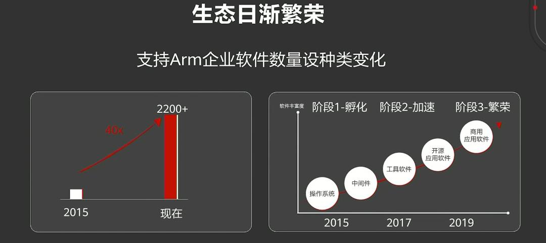 华为开发者大会：计算大时代