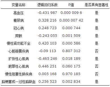 基于电子病历的临床医疗大数据挖掘流程与方法