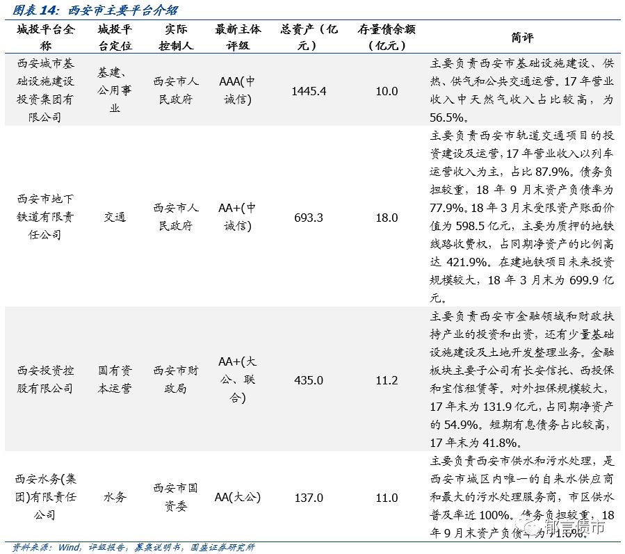 【深度】陕西省42个城投平台详尽数据挖掘——走遍中国系列之十六