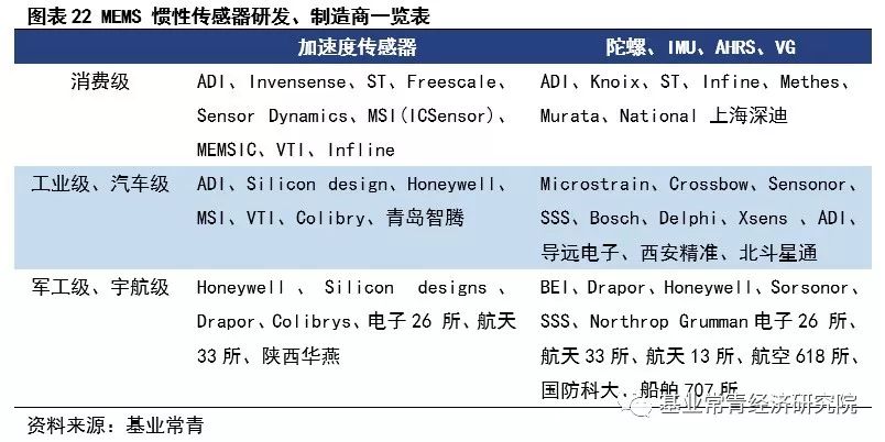 惯性导航——自动驾驶不可或缺的定位系统核心