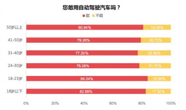 要买车先等等，13万能买到的自动驾驶SUV即将到来