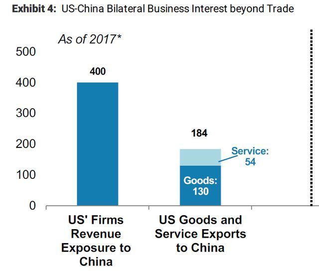 最全最新数据分析，贸易战对中国的GDP影响有多大？