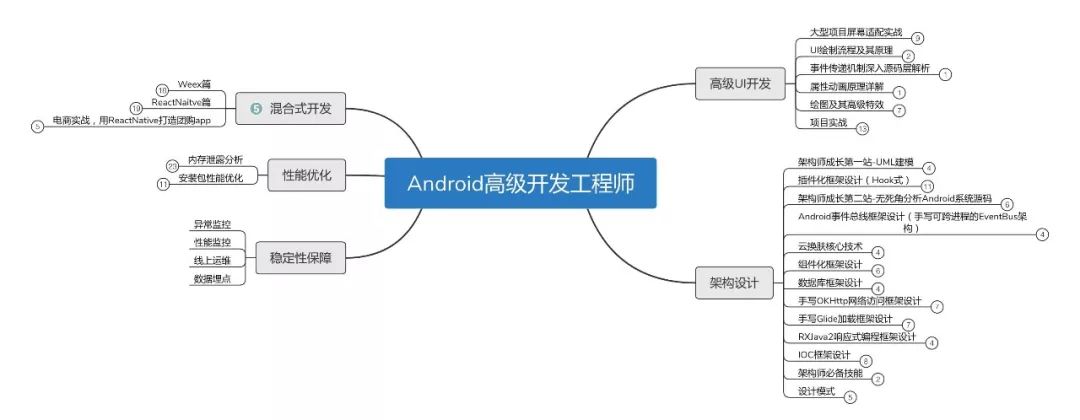 记一位非科班Android程序员的进阶之路