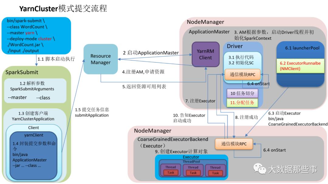 独家！图解Spark内核源码