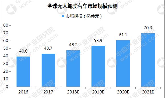 自动驾驶哪家强？这可不仅仅是技术挑战了...