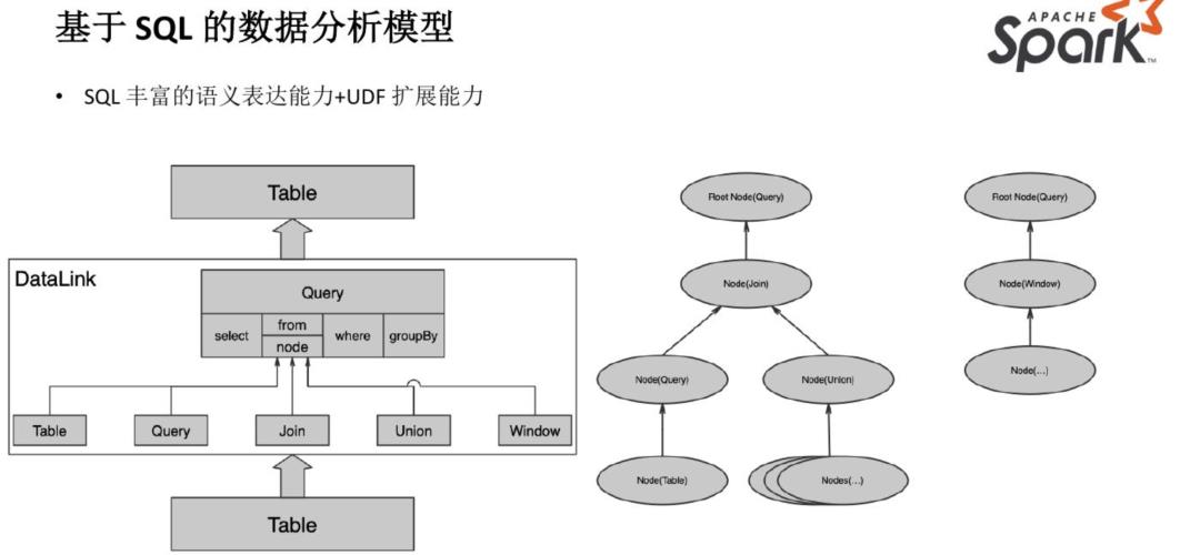 基于 Spark 技术快速构建数仓项目