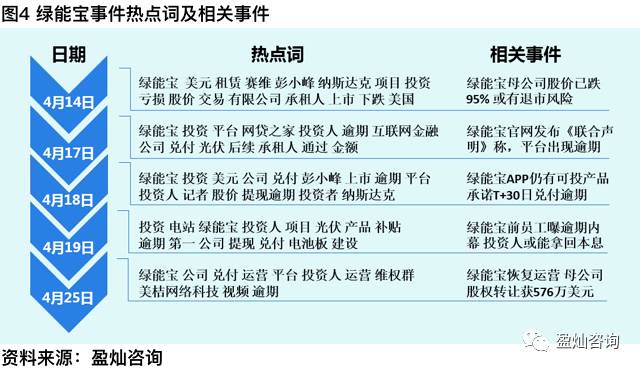 独家研究 | 基于网贷行业新闻的文本数据挖掘