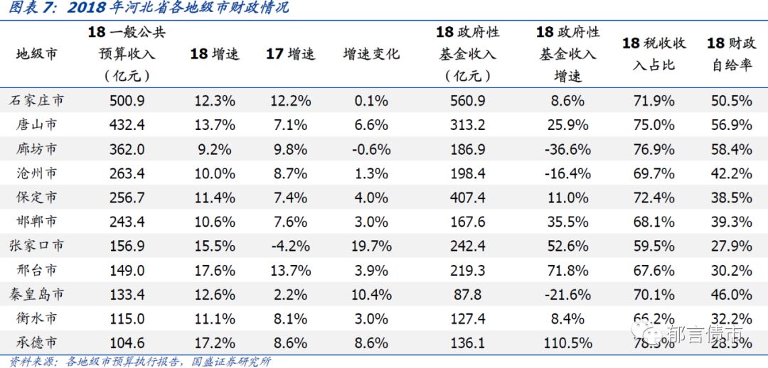 河北省27个城投平台详尽数据挖掘——走遍中国之二十三