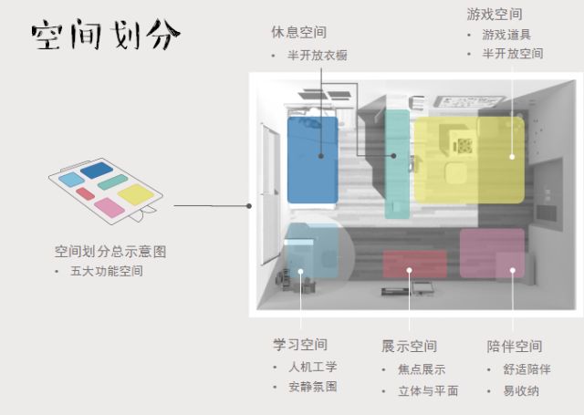 “焕新乐园”模块化设计样板房正式落地！