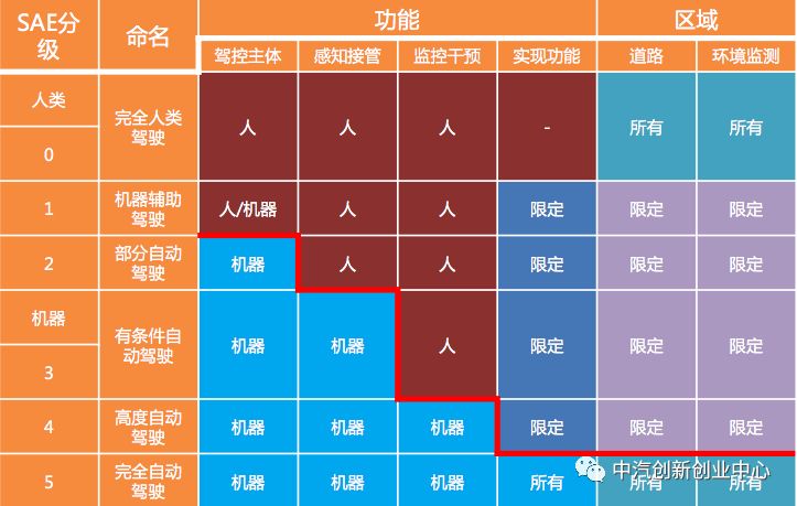 【自动驾驶】《2018自动驾驶行业研究报告》