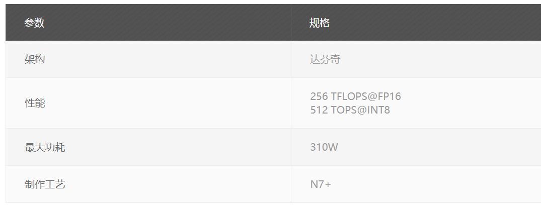 华为开发者大会: 昇腾-AI 时代