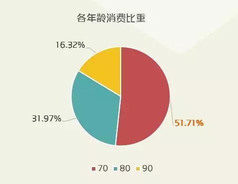 贸易数据分析、消费升级板块受益及指数技术分析