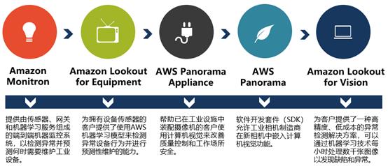 机器学习应用深度剖析