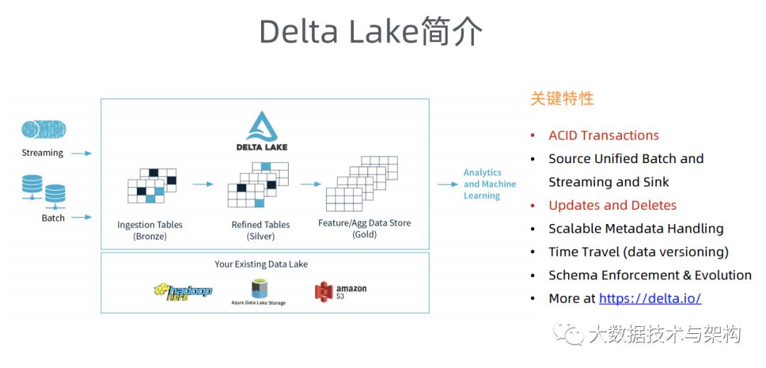 琛ㄦ牸瀛樺偍Tablestore缁撳悎Spark鐨勪簯涓婃祦鎵逛竴浣撳ぇ鏁版嵁鏋舵瀯