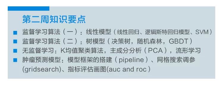 数据挖掘&人工智能10月班招生中！两大人工智能热门项目，提升背景正当时！