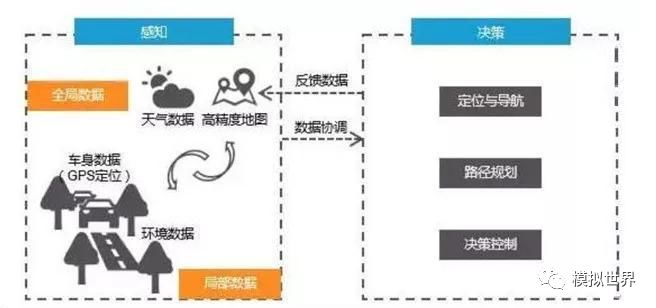 自动驾驶基础——惯性测量单元(IMU)