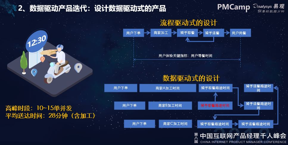 朱江-基于数据分析的精细化运营让产品站在业务的C位