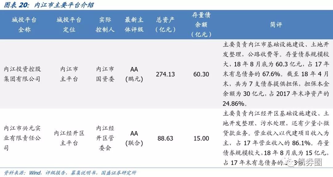 四川省116个城投平台详尽数据挖掘