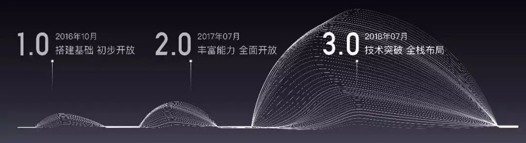 倒计时15天！2019百度AI开发者大会五大亮点预测抢先看