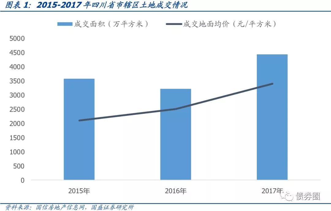 四川省116个城投平台详尽数据挖掘