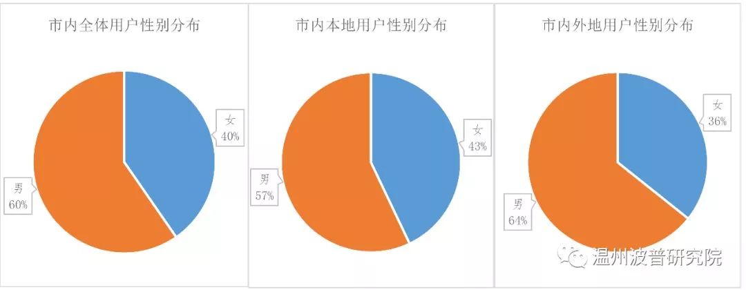 大数据分析：温州城市化接近尾声，城市仍在扩张，外来人口在减少……