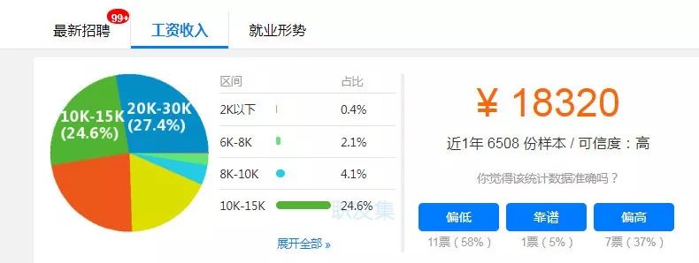 低调的C语言，获得了2019最佳编程语言