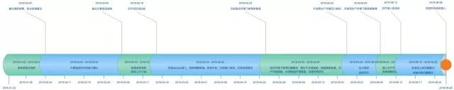 你不可不知的事 | 单点登录成长史