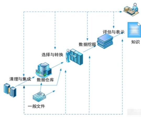 量子计算、边缘计算、数据挖掘 前沿研究报告