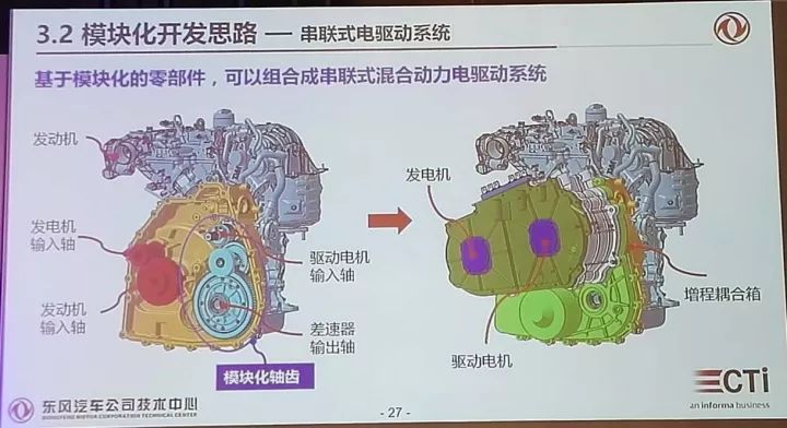 电驱动系统模块化开发