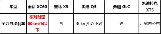 多少预算能够买到一款自动驾驶的SUV？结果你肯定想不到！