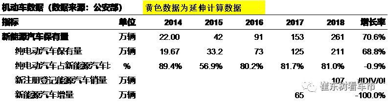 2018年汽车上牌数据分析