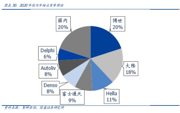 看完这篇文章，你才真正懂得L2级自动驾驶！