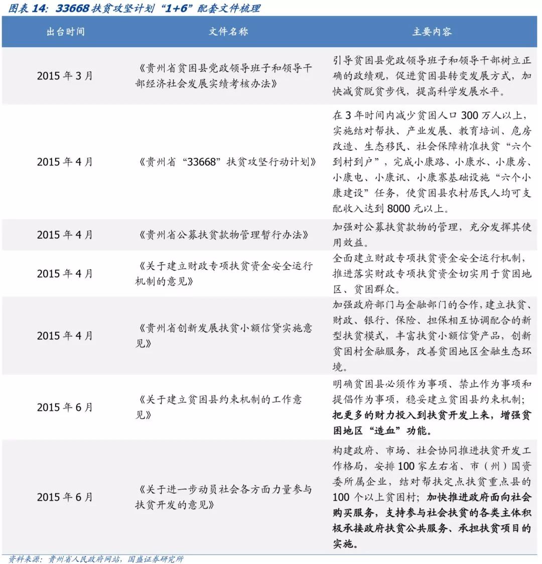 贵州省68个城投平台详尽数据挖掘