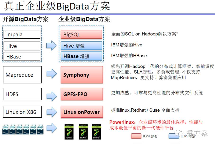 数据挖掘:大数据智能分析方案及案例分析(ppt)