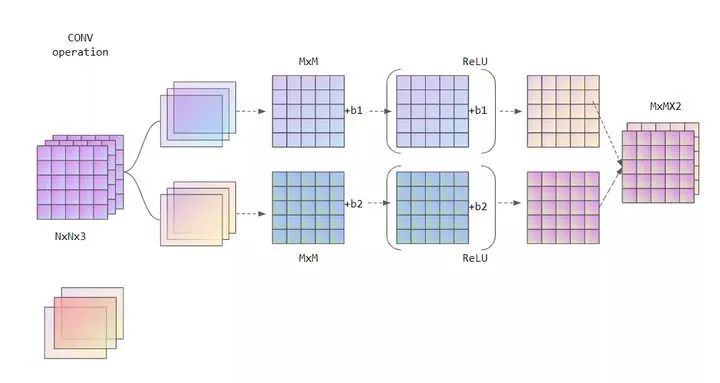 机器学习画图模板ML Visuals更新