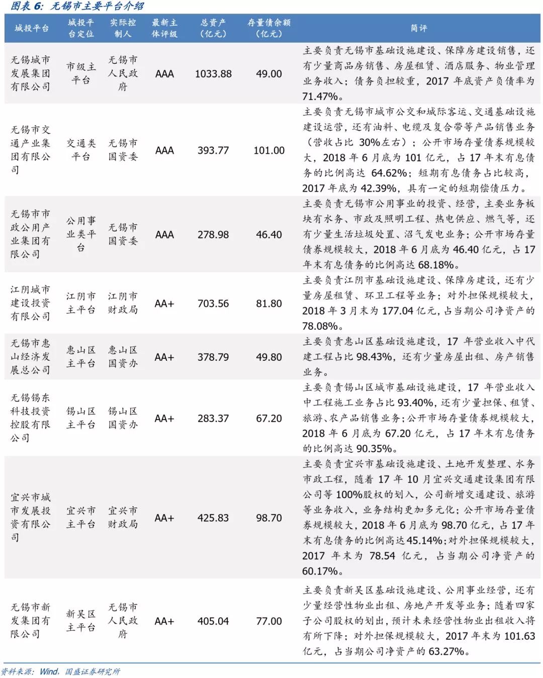 江苏省（苏南篇）156个城投平台详尽数据挖掘