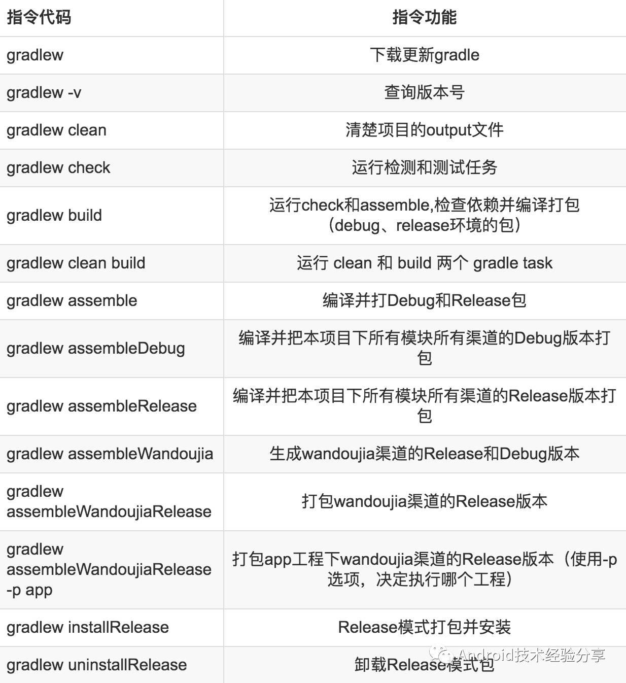 Gradle从入门到了解 - 简书