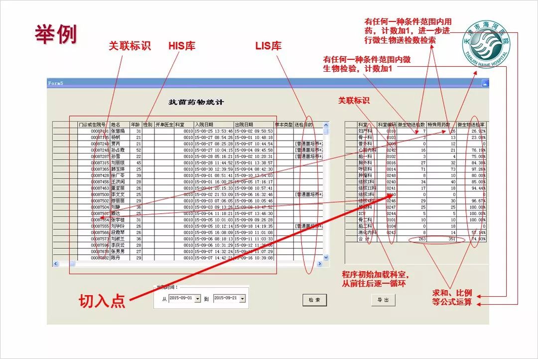 【万振专栏】电子病历数据挖掘与智能分析