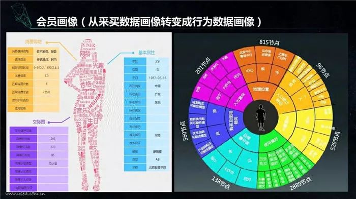 数据挖掘方法论—企业数据挖掘成功之道