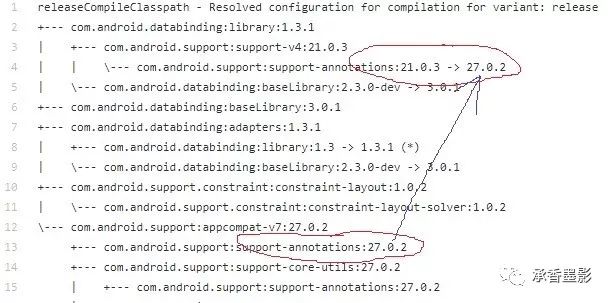 Gradle 的依赖关系处理不当，可能导致你编译异常！解决方案在此！