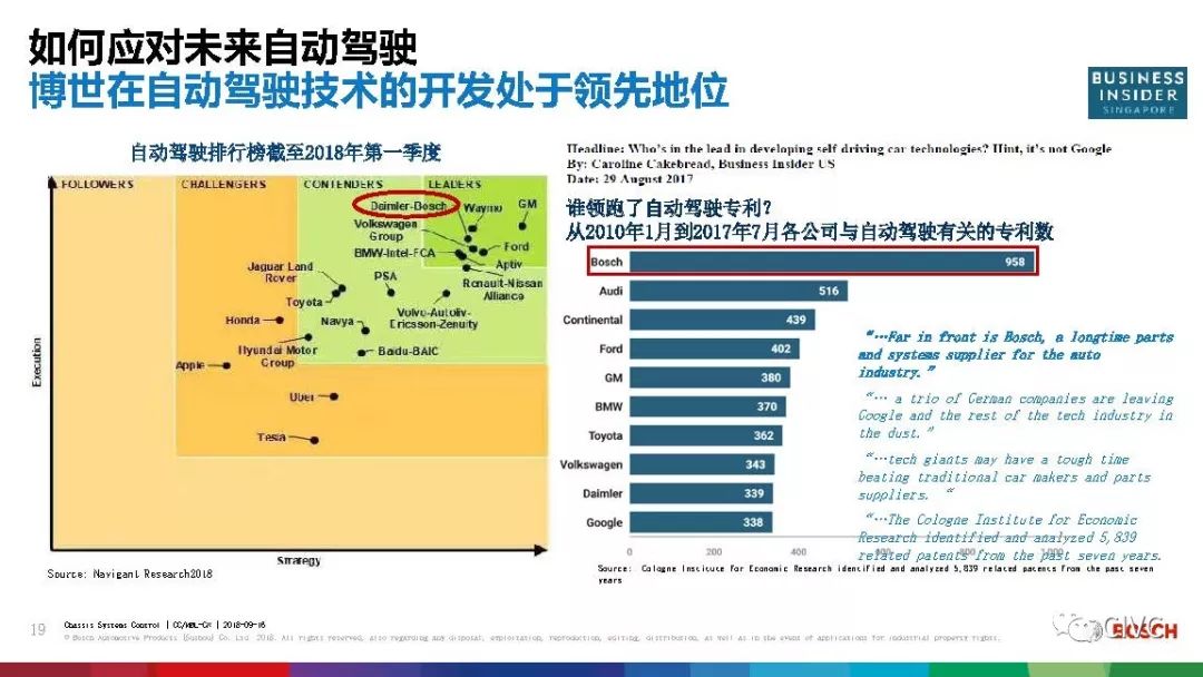 【干货】如何应对未来自动驾驶