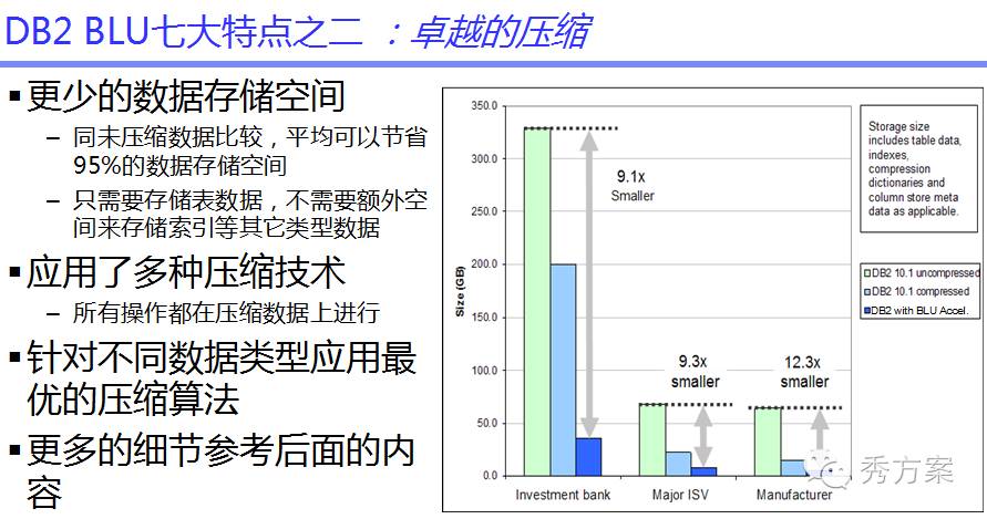 数据挖掘:大数据智能分析方案及案例分析(ppt)