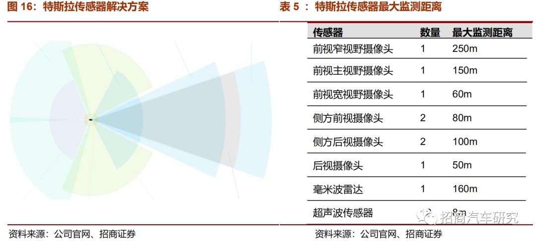 从自动驾驶角度看特斯拉产品成功启示录