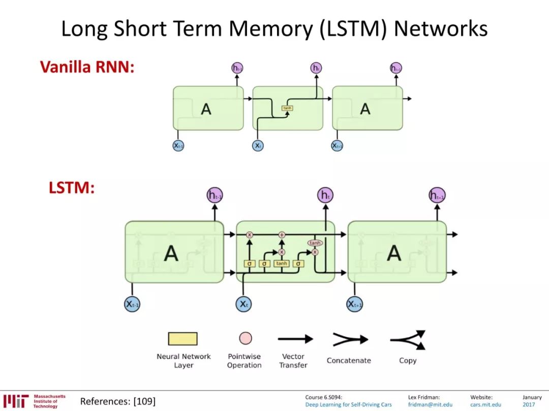 MIT-循环神经网络(RNN)在自动驾驶的应用