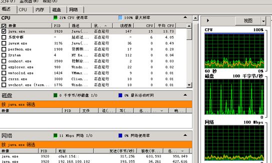 某系统单点登录性能测试诊断分析优化过程分享