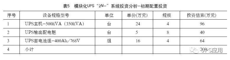 模块化UPS最优配置原则的探讨