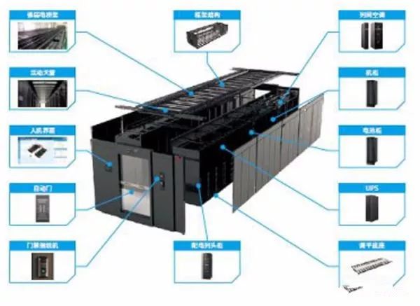 模块化机房本地集中管理系统详解